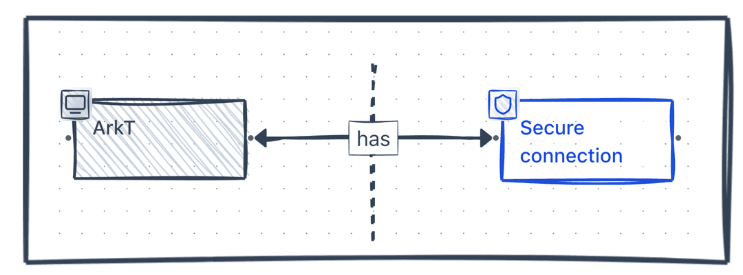 Sketch your system