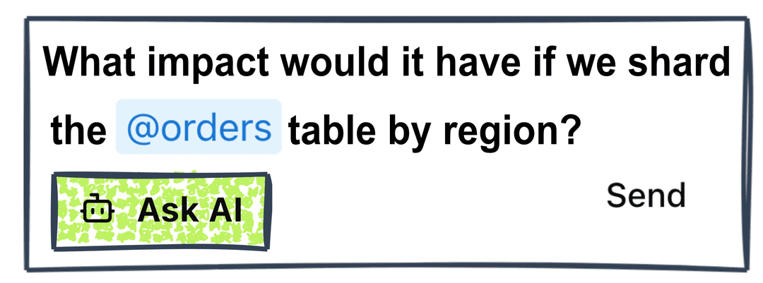 Ask about impact